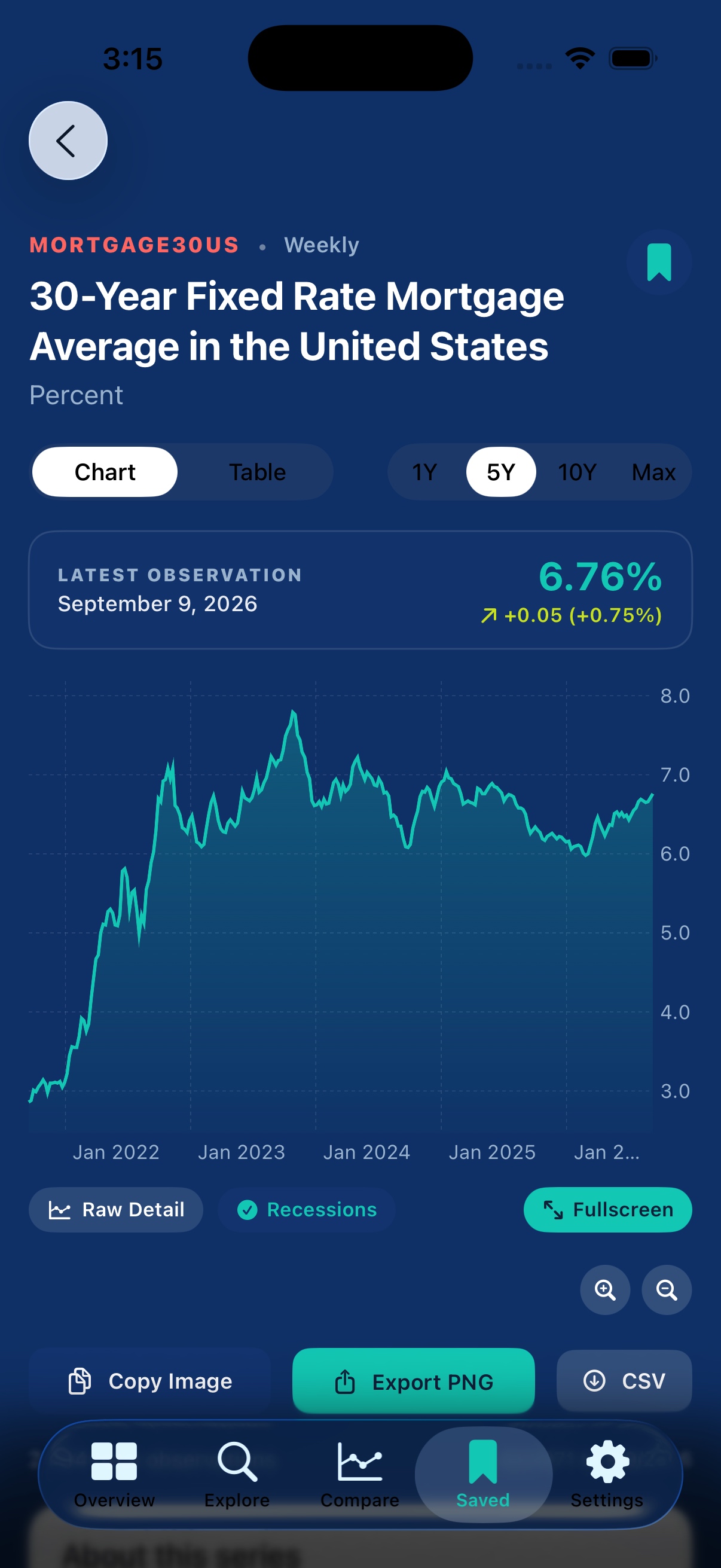 Swift Charts Detail Screenshot