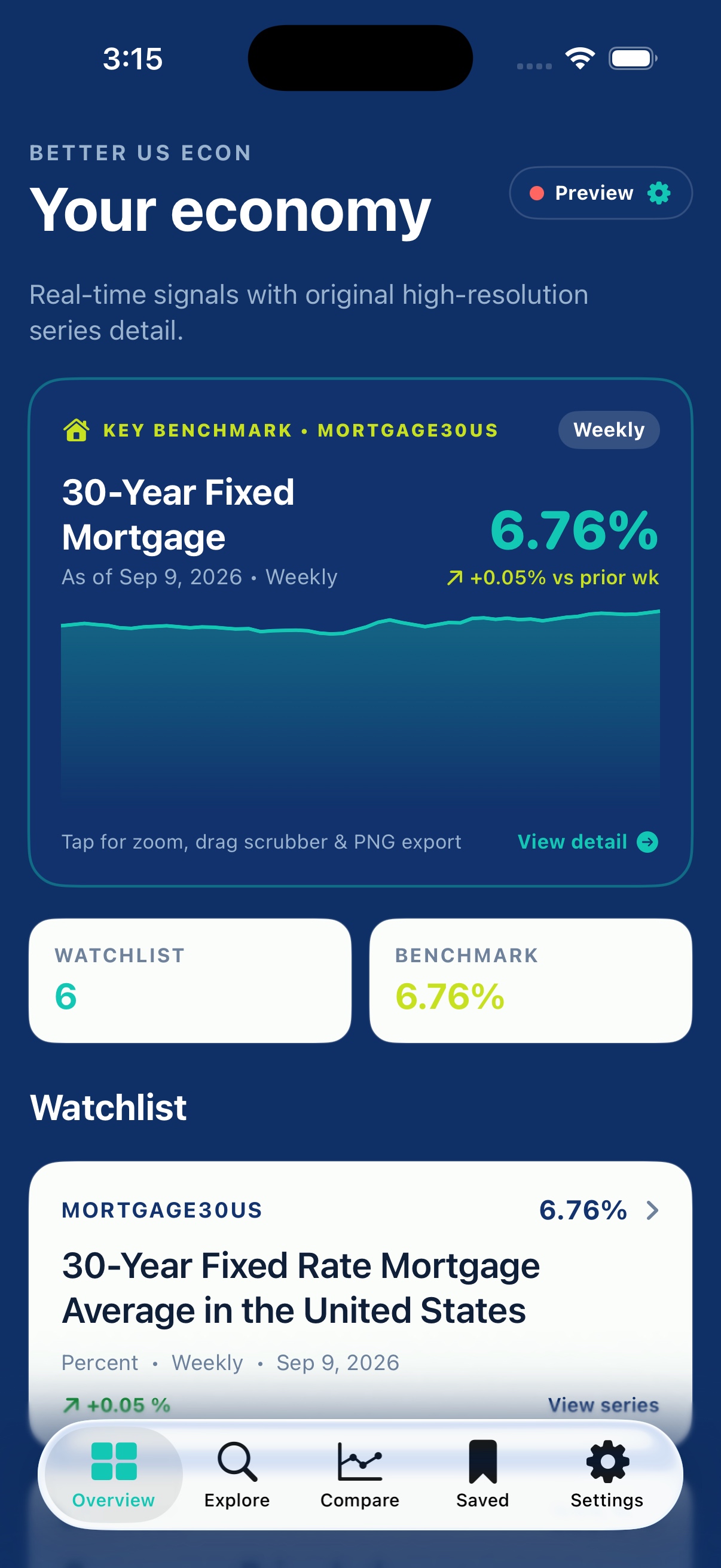 Overview Dashboard Screenshot